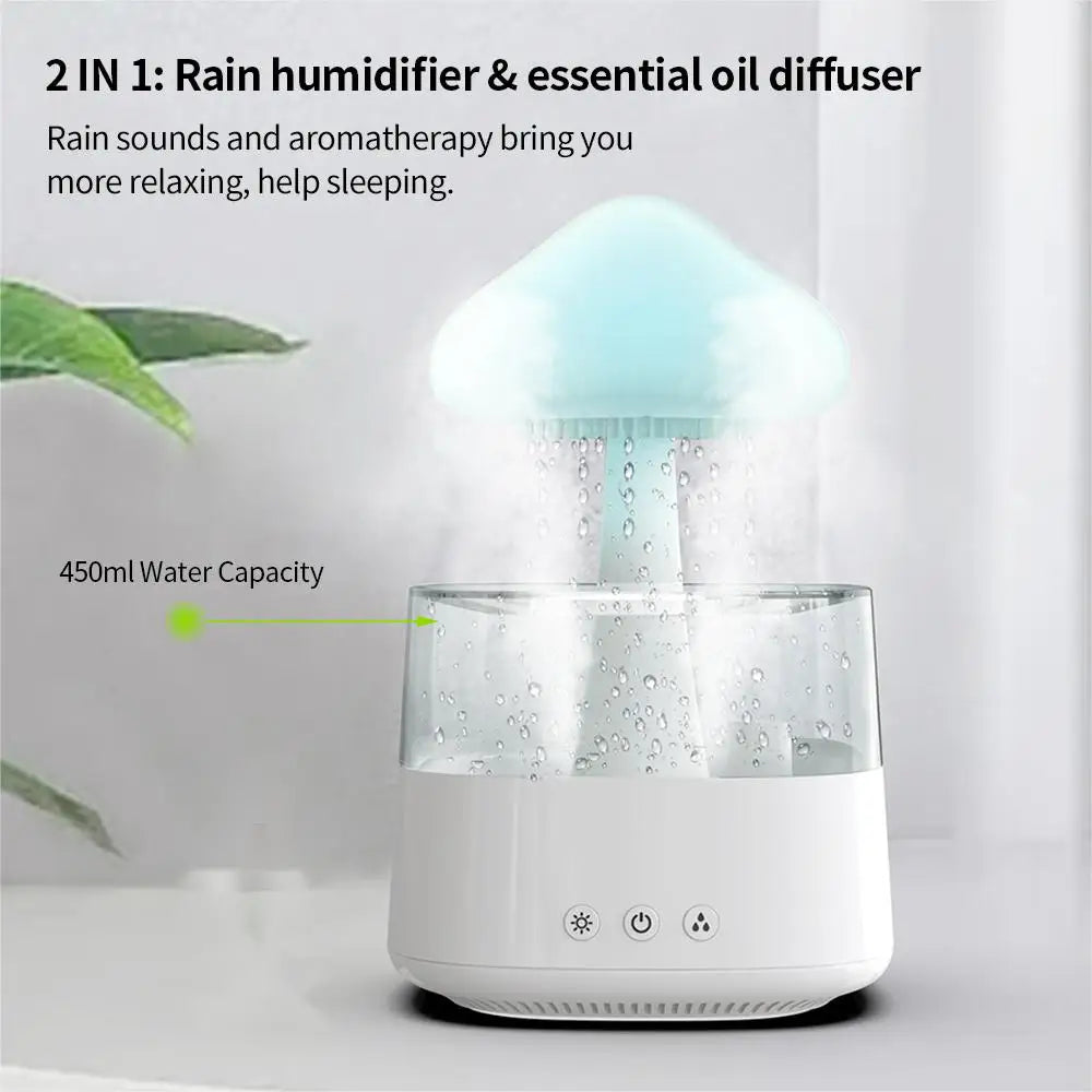 WellnessDrop